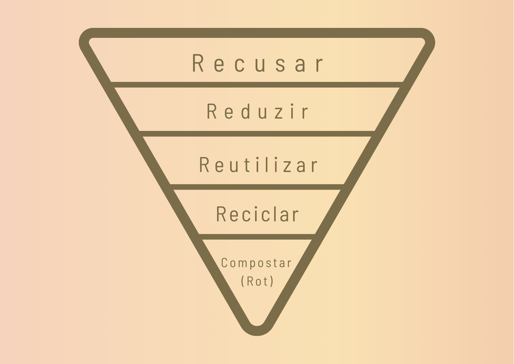Como aplicar os 5 Rs da sustentabilidade no cuidado animal?